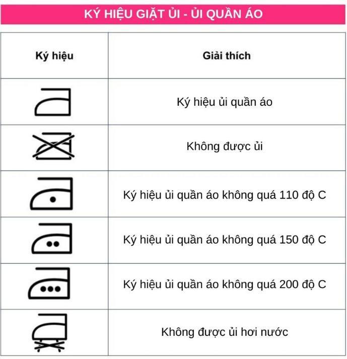 Biểu tượng trên nhãn quần áo