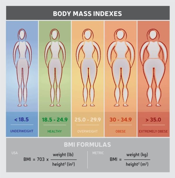 Cách tính chiều cao cân nặng theo chuẩn BMI chính xác