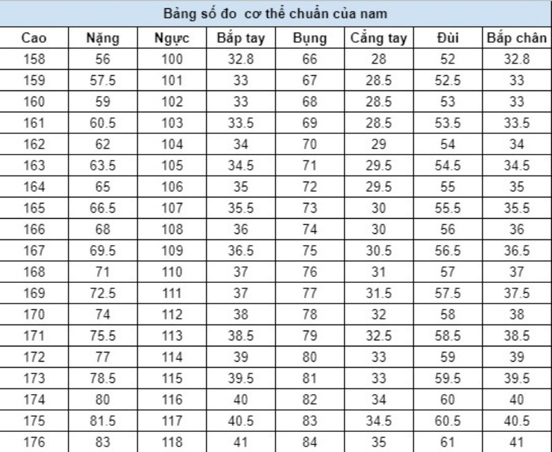 Số đo chuẩn nam giới