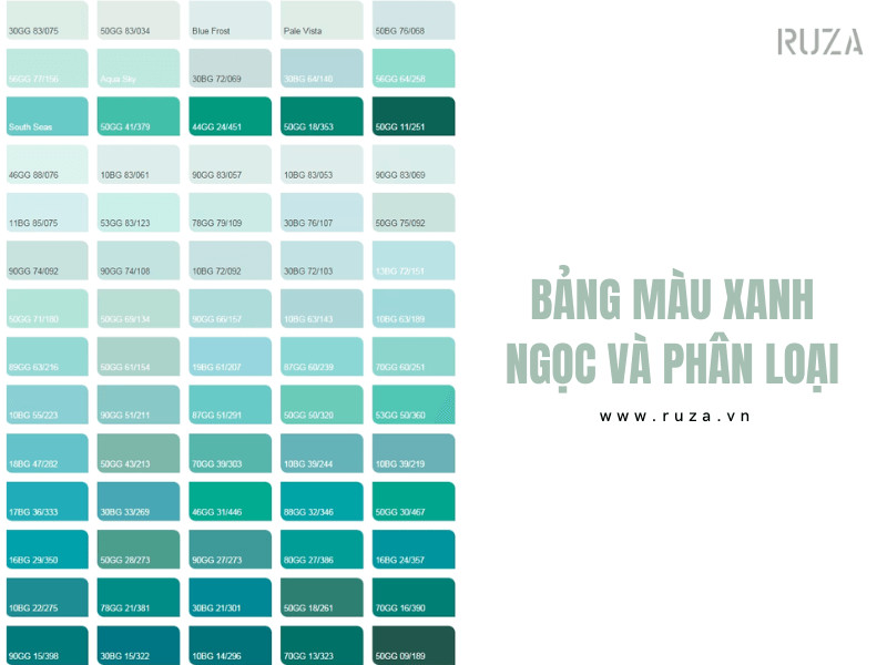Bảng màu và phân loại màu xanh ngọc